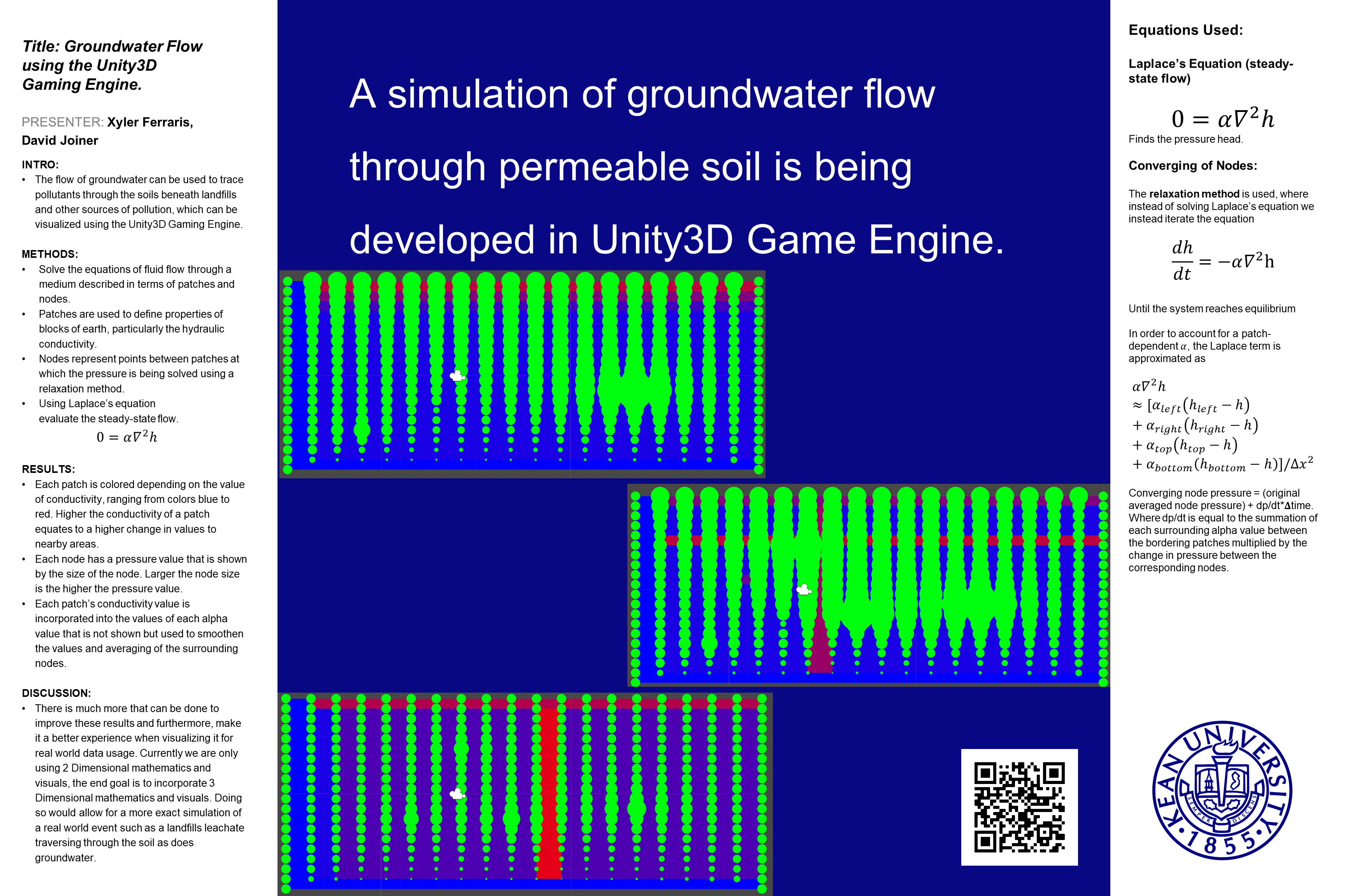 Groundwater Model Poster